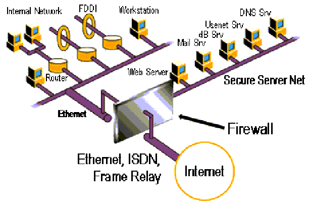 Car Firewall Location